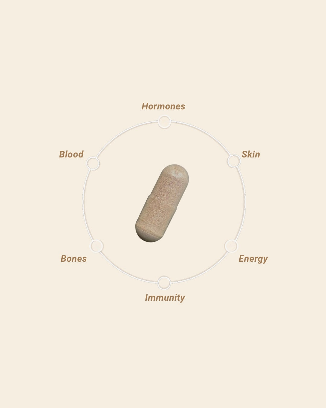 Women’s Health